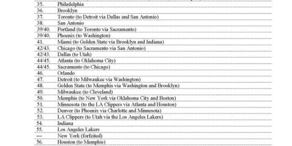 开云网址-准状元弗拉格正式宣布参加选秀 各队签位也已出炉