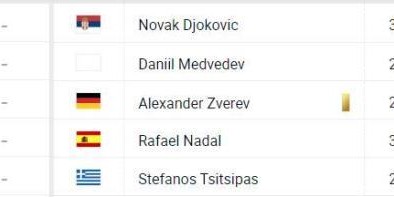 kaiyun-张奔斗：面对世界第1排名，这几个男人竟都如此谦让